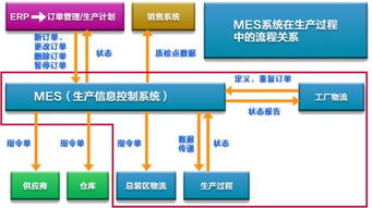 匠兴MES系统 工厂车间MES系统 联商专栏